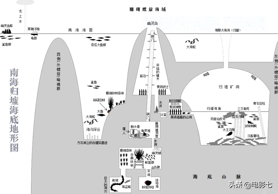 鬼吹灯十大古墓，《云南虫谷》难度最大，《龙岭迷窟》现实有原型