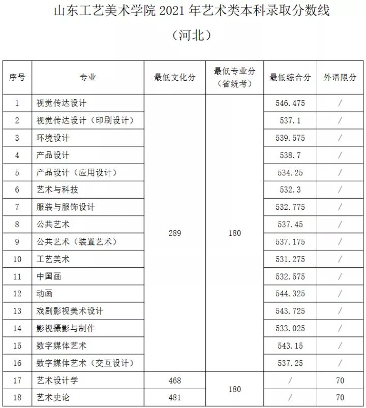 名校推荐 | 山东工艺美术学院2022报考攻略