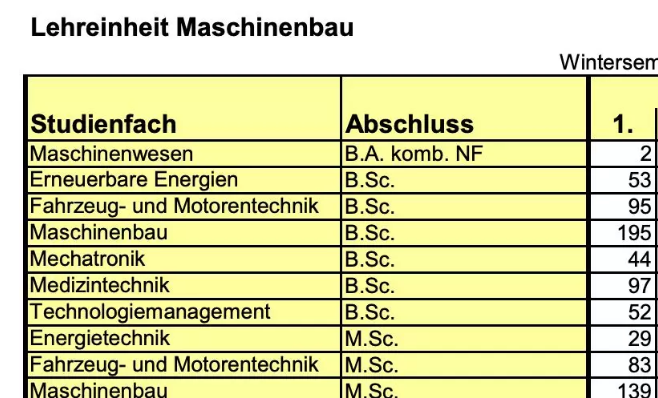 德国留学｜中国学生录取率仅11%，这所TU9在你的申请名单里吗？