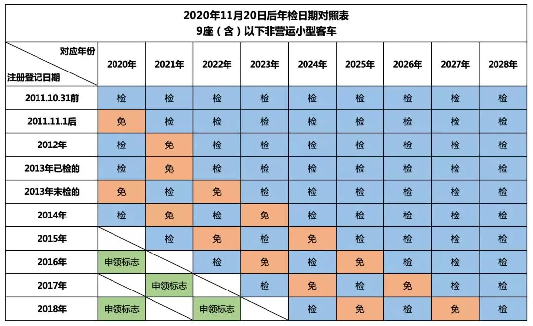 记3分罚200！2021年检新规实施，这些情况要注意