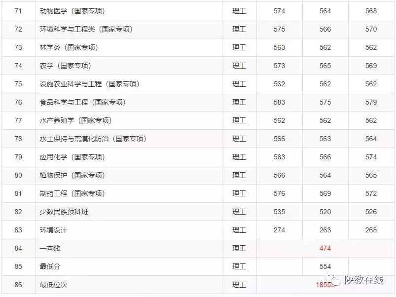 西交大、西北大等14所院校2019年招生计划公布！附往年分数线