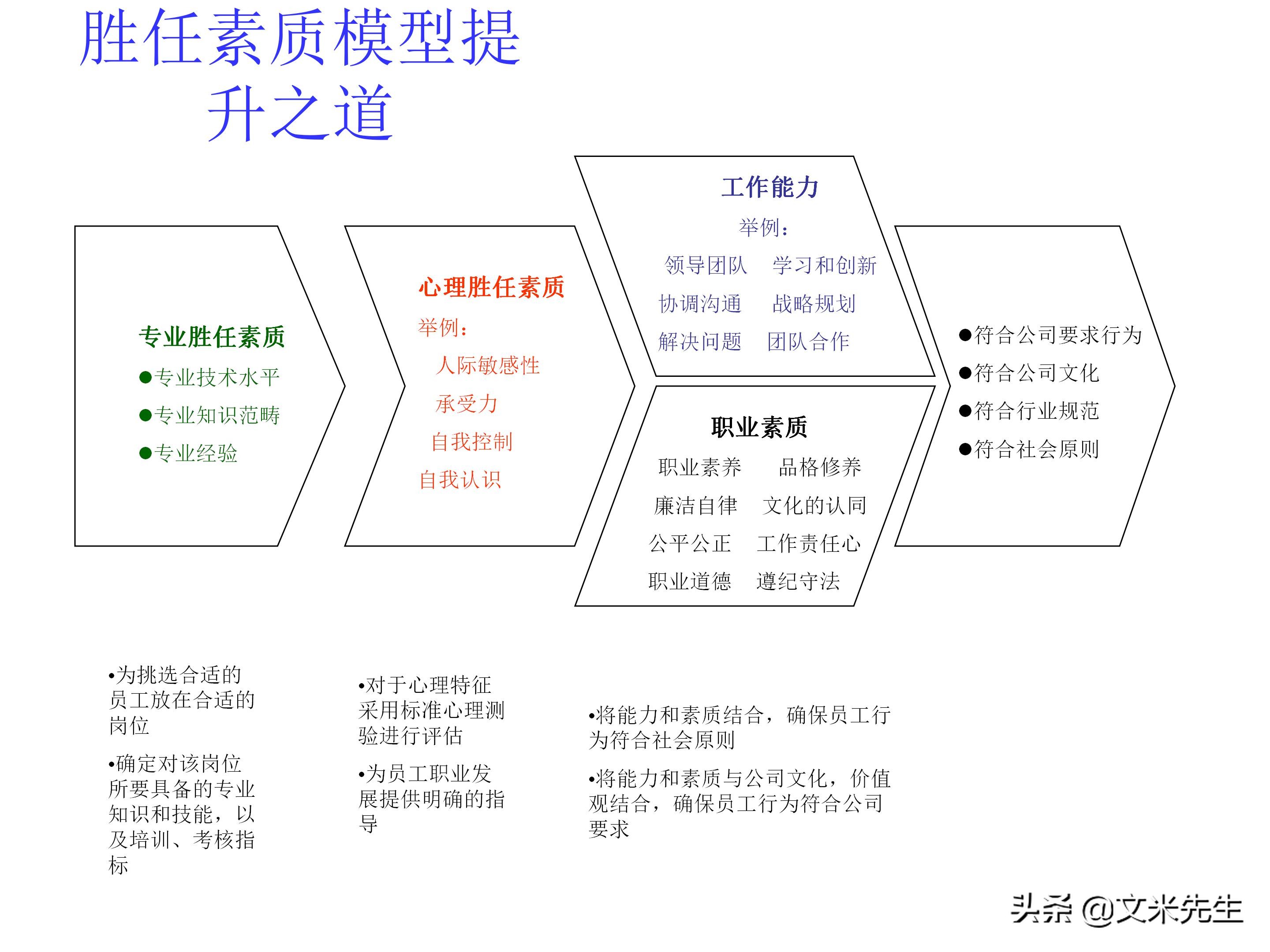 管理者需要具备哪些技能？165页中层管理人员执行力提升培训