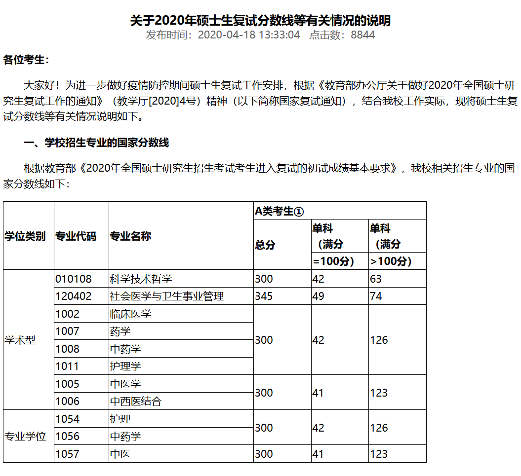 34所医学类院校公布今年分数线！附：近五年分数线趋势图