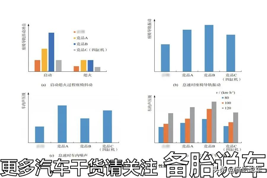 3缸机是原罪？不！只是输在面子上而已