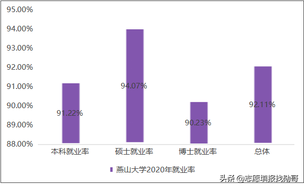 这所老牌机械院校，2次无缘211，又落选“双一流”，实在可惜