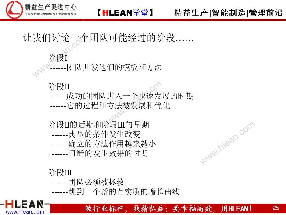 「精益学堂」团队管理