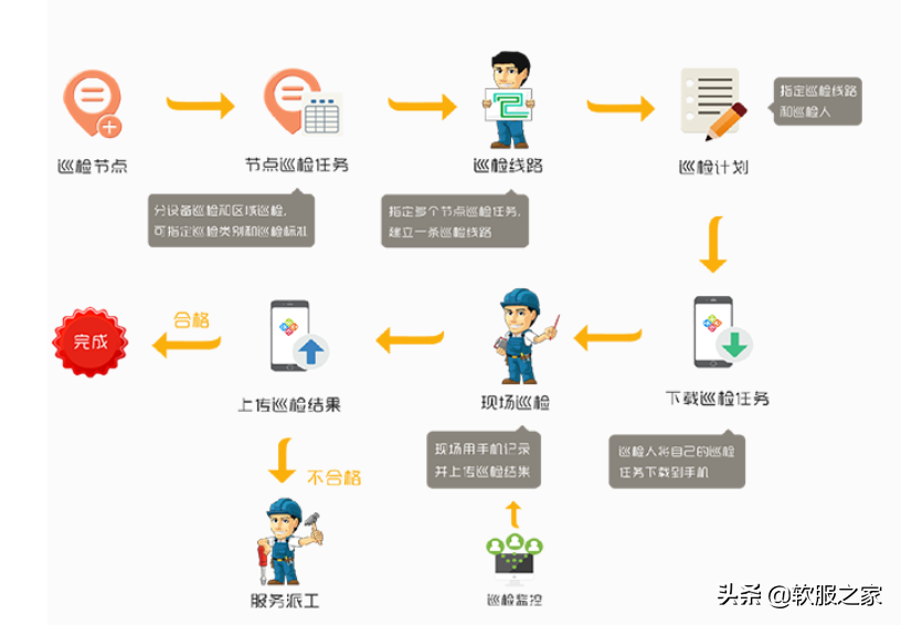 常用物业管理软件有哪些？软服之家常用物业管理软件专辑推荐