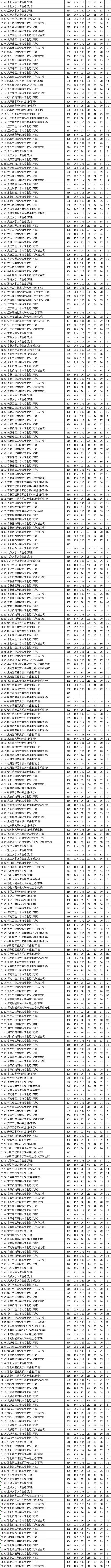 江苏2021本科批次投档线公布，快看你进档了没