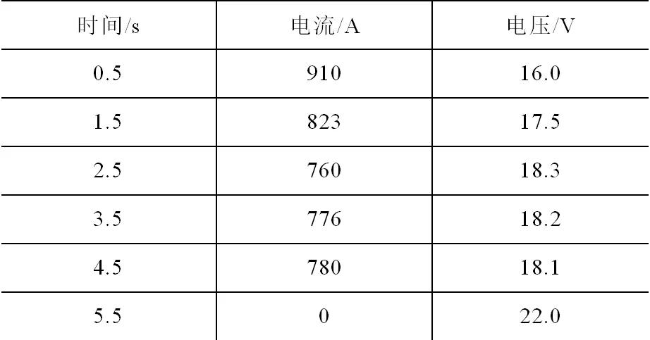 柴油應(yīng)急發(fā)電車低溫起動(dòng)失效分析及改進(jìn)方法