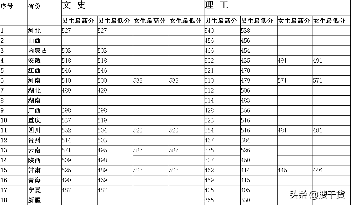 职高可报！21年中央司法警官学院计划在重庆招生，司法部直属警校