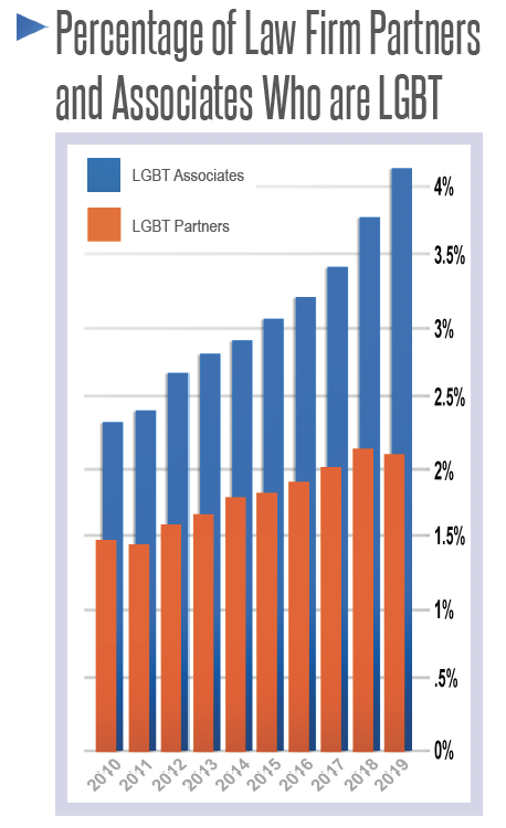 想了解美国律师人口统计图鉴？看看ABA《法律职业报告》