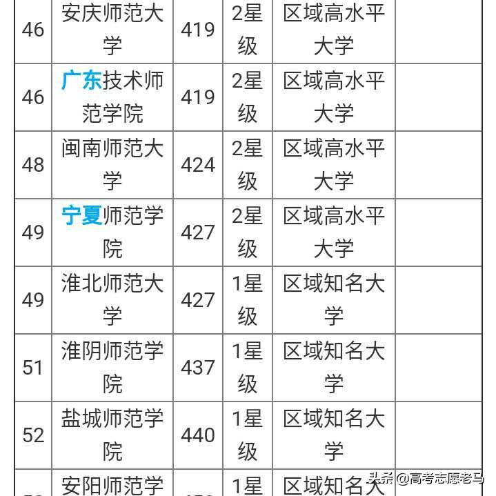 广东技术师范大学怎么样？值得报考吗？分数线和优势专业解读