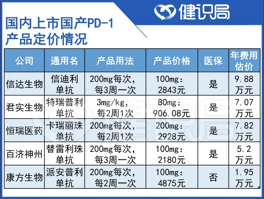 年费不到2万,PD-1价格战引发行业大讨论