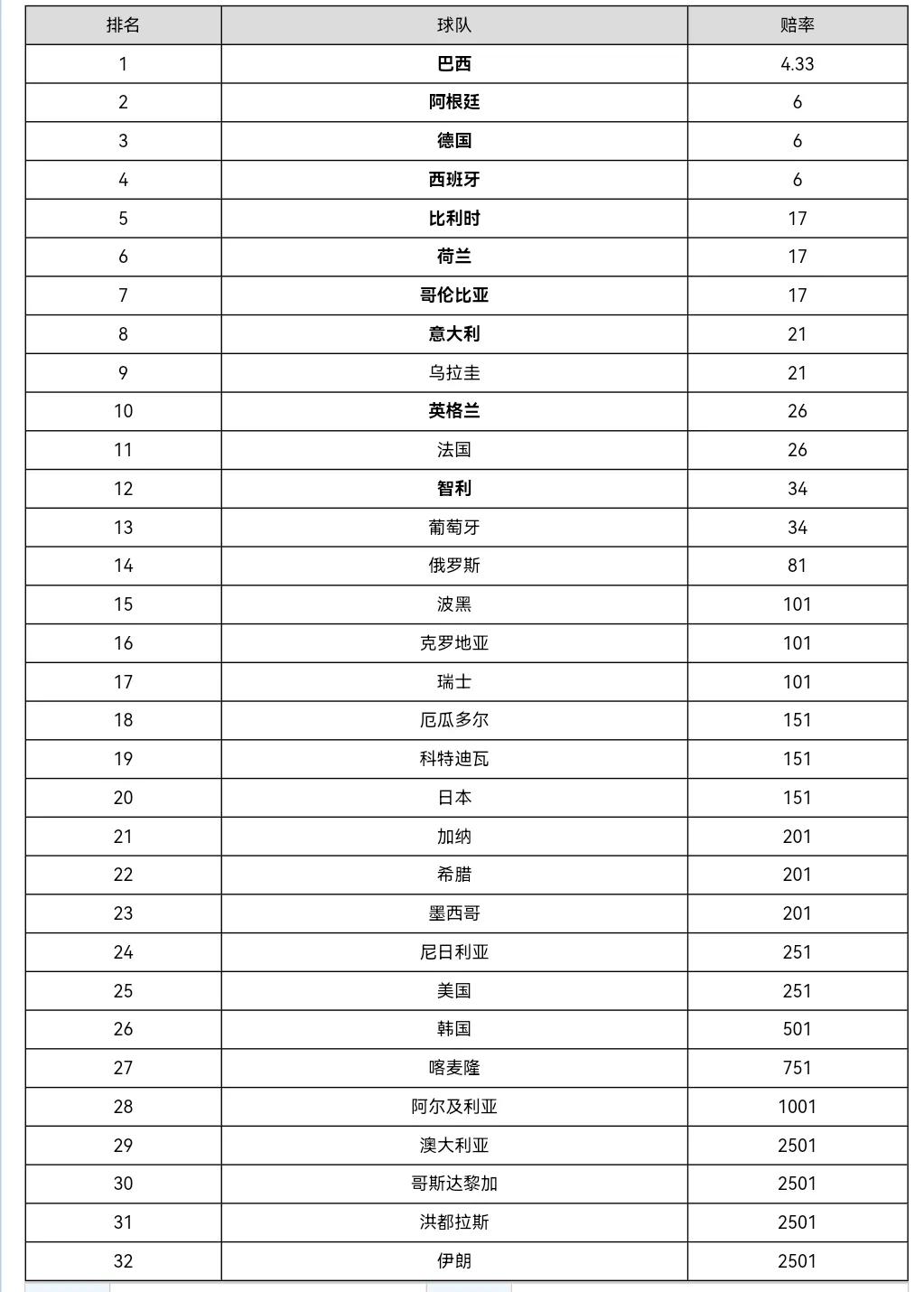 2014世界杯葡萄牙23人名单号码(最近2届世界杯葡萄牙阿根廷对比，看梅西C罗队友谁更强大①)