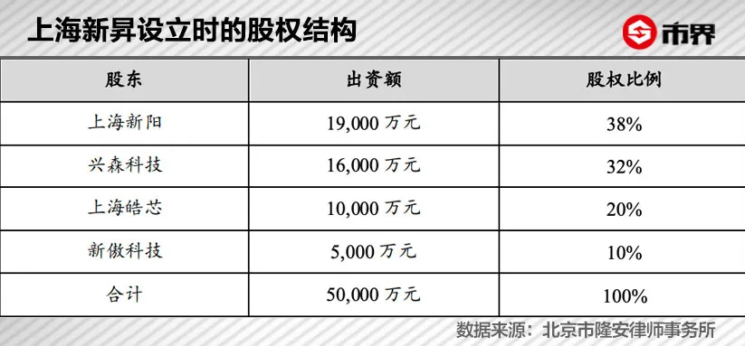 起底国产光刻胶，谁是“全村的希望”？