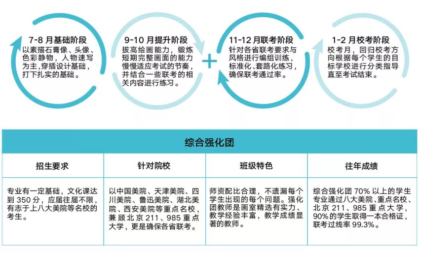 年度重磅 北京小泽画室2020届招生简章抢先看！