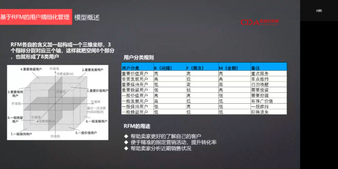 在头部互联网电商大厂当数据分析师，是种什么体验？