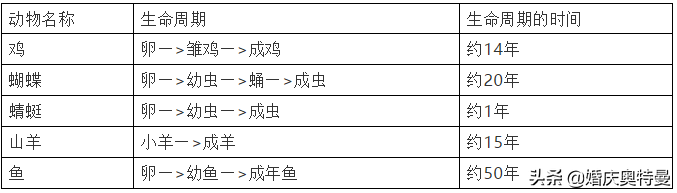 教科版三年级科学下册知识点精讲+填空