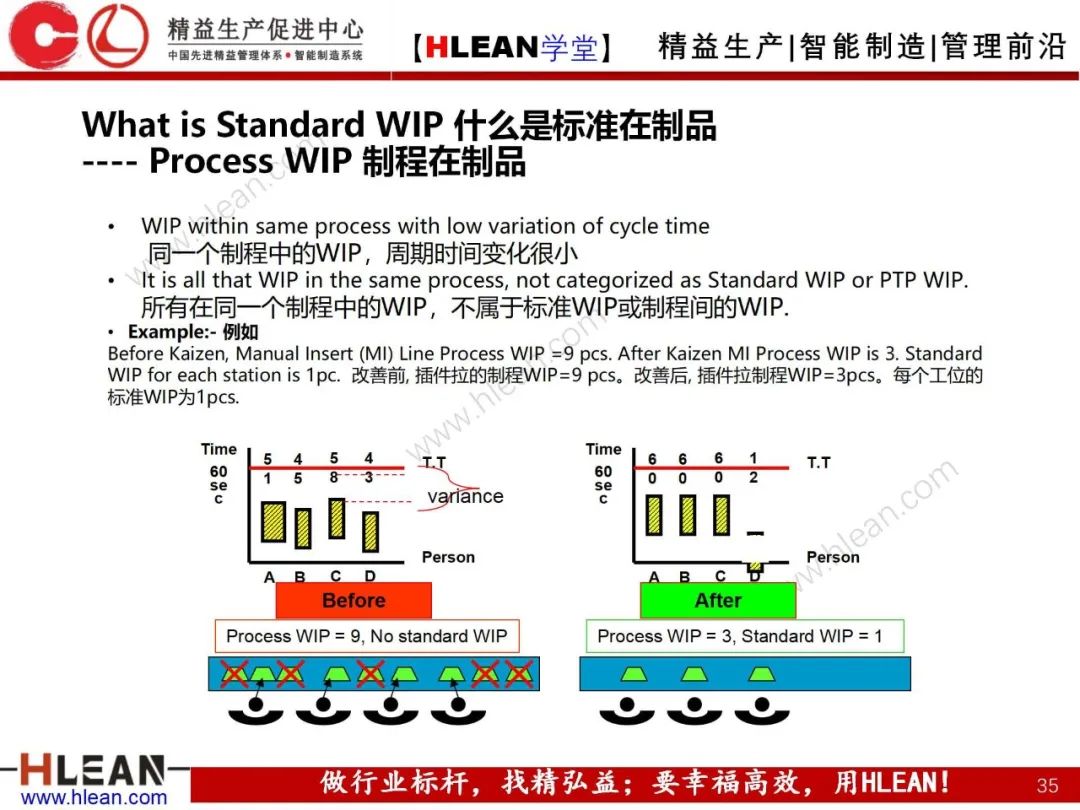 「精益学堂」精益手册(上篇)