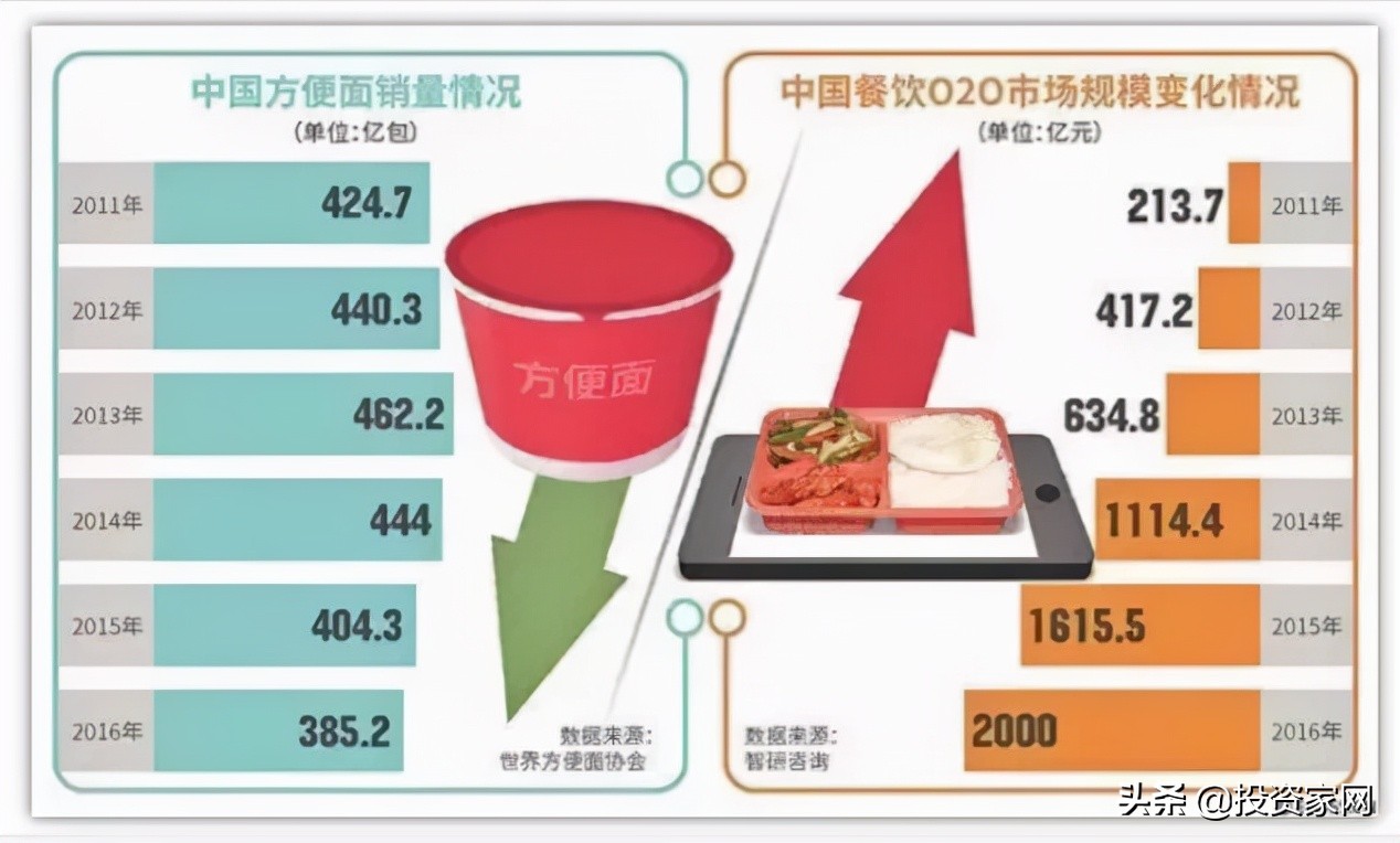 一盒方便面108元！“消费升级”已经攻陷泡面领域