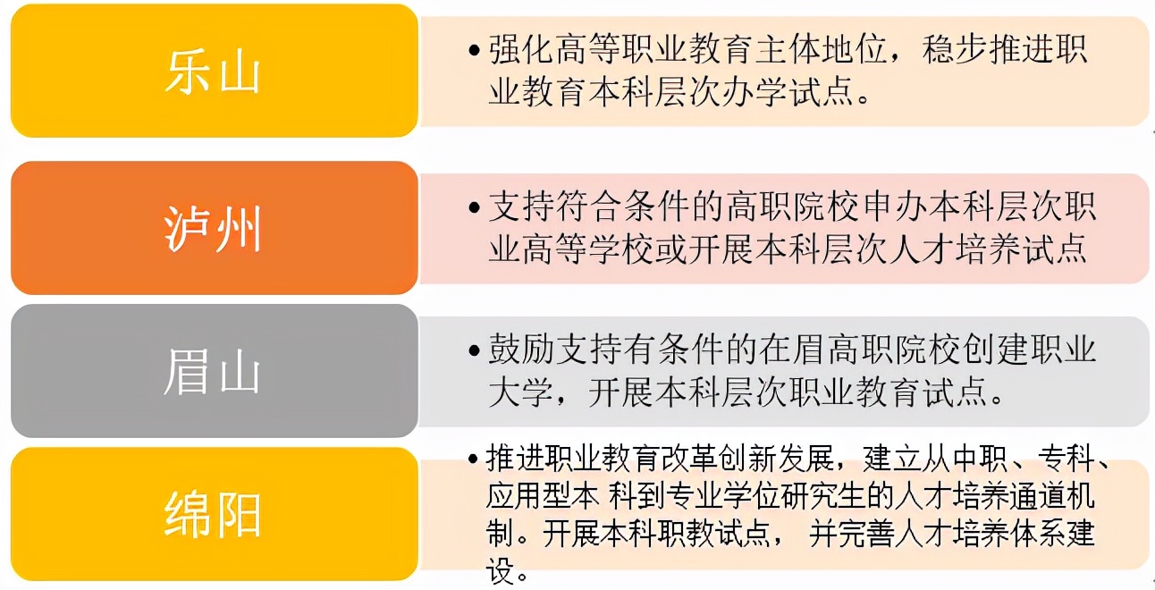 政府全力支持四川省这所高职升本,这会是四川省第二所升本院校吗