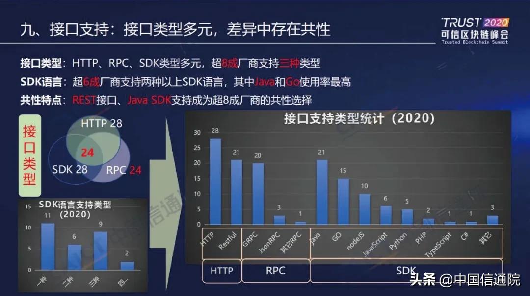 中国信通院发布“2020可信区块链测试观察”