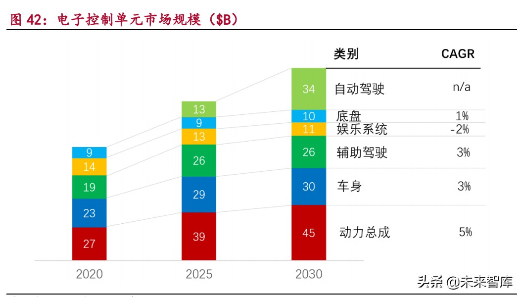 汽车电子产业研究：电动化与智能化变革带来的汽车电子投资机遇
