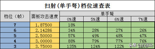 暗黑破坏神3恐惧降临！2.6.9猎魔人冰吞机甲速刷队攻略