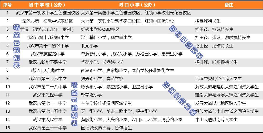 武汉学区房系列：江汉区中小学教育格局如何？（下）