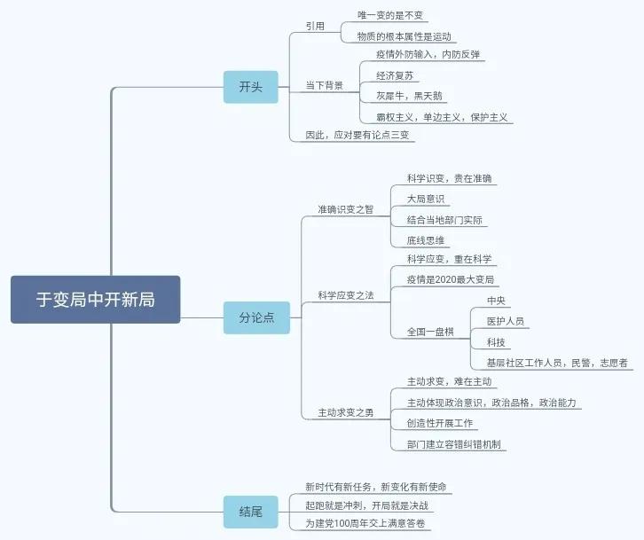 潍坊优选｜申论应该可以，附回忆思维导图，公基意料之中