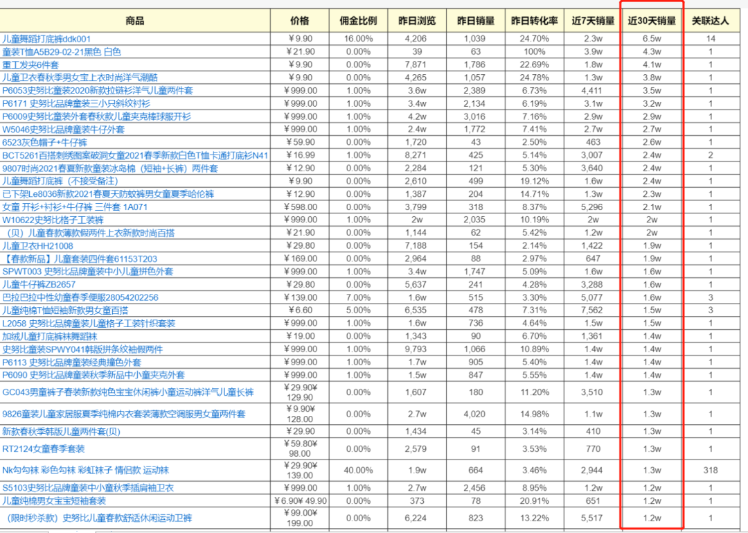 抖音电商选品实战篇