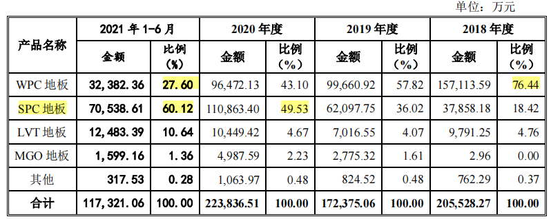 家族企业天振股份产能充足，分红近募资额六成，募资必要性或存疑