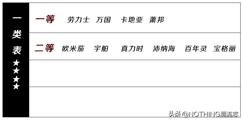 男士手表品牌歧视指南