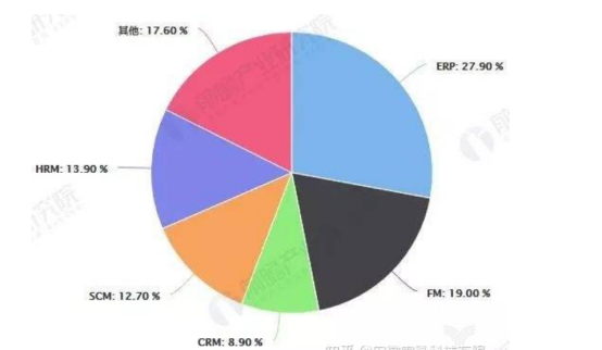 中国智造2025必将实现！不吹不黑，聊聊国产工业软件