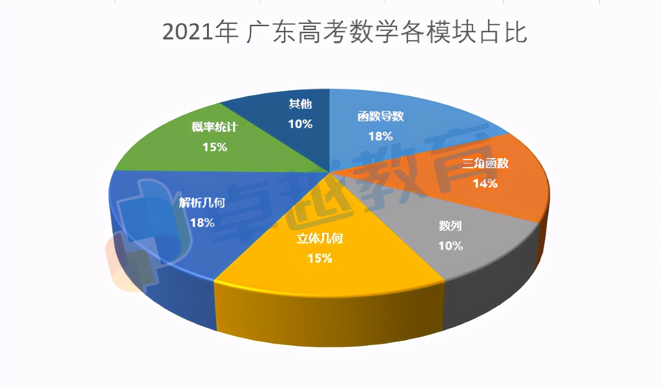 2021新高考全国Ⅰ卷数学快评：首年文理合卷，考查变化较大