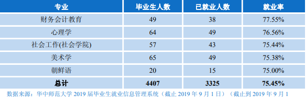 心理学专业三问：心理学属于理学还是其他？学什么？就业如何？