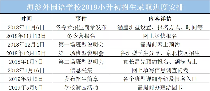 小升初升学·走进名校之海淀外国语实验学校