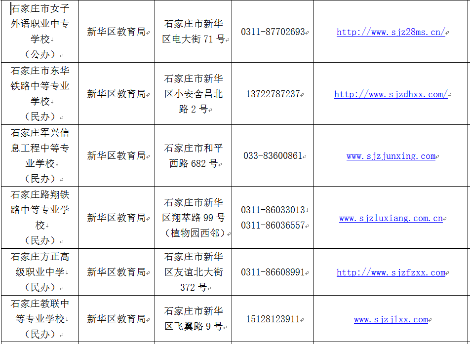 石家庄哪些中职学校正规？就这86所，千万别上当