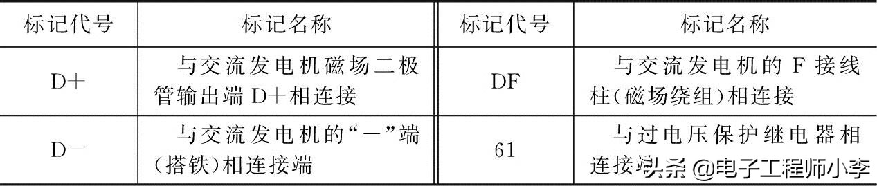 汽车电器电路识图技巧大全，详细教程