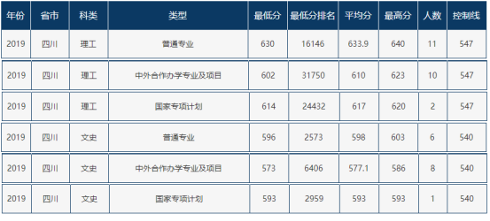 速递！辽宁省2021年高考分数线刚刚公布