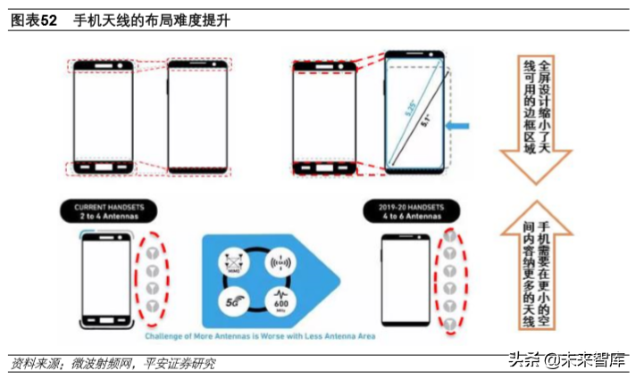 基带板的主要作用是什么(5G产业投资机会分析：射频前端及PCB)