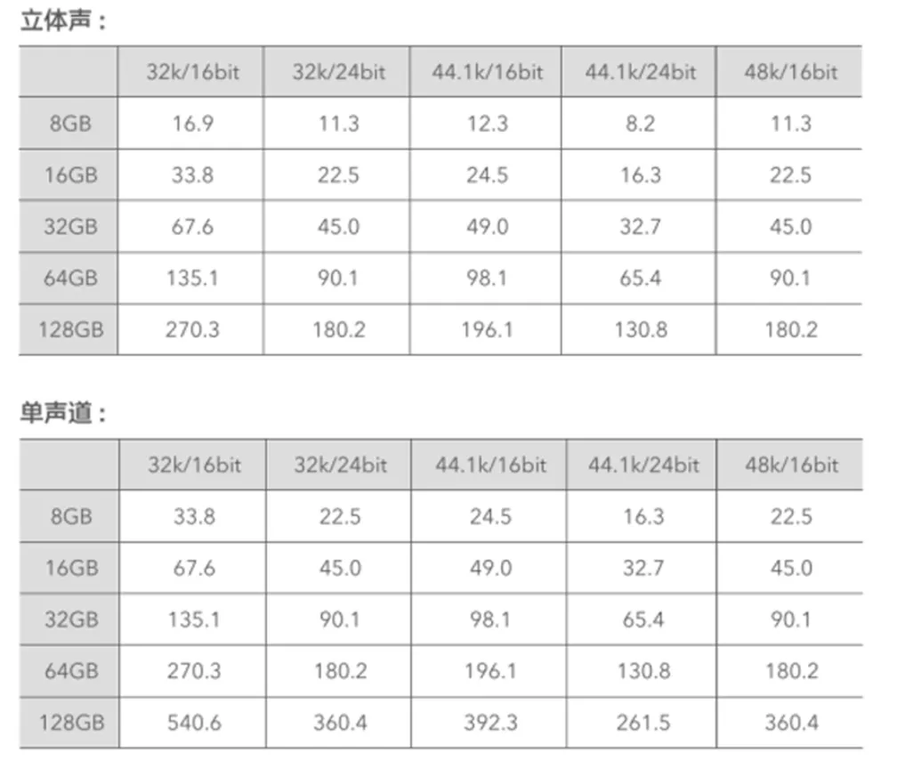 枫笛SR-R1微型录音笔，1000出头，操作简单明了，小白也能用