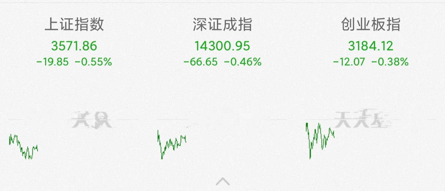 10月12日股市基金里面的白酒，医药，新能源，煤炭！看法分析