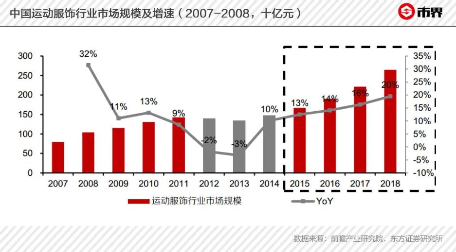 被安踏李宁碾压，361度输在哪里？电商起步慢、增收不增利
