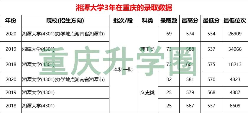 2021湖南省大学排名前10强，谁是你心目中的最强C位？