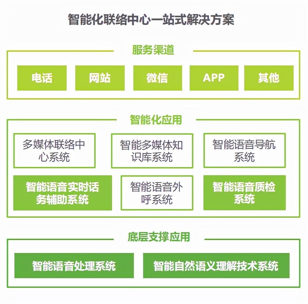 国内SaaS典型案例