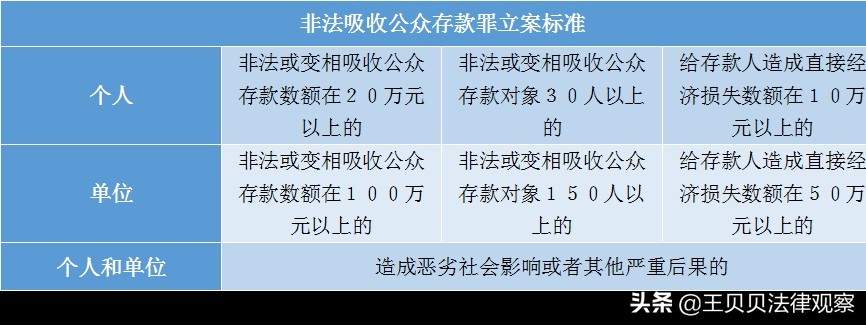 非法吸收公众存款罪的立案、量刑标准及认定办法