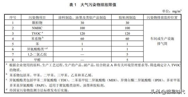 甲醛是否超标专业7