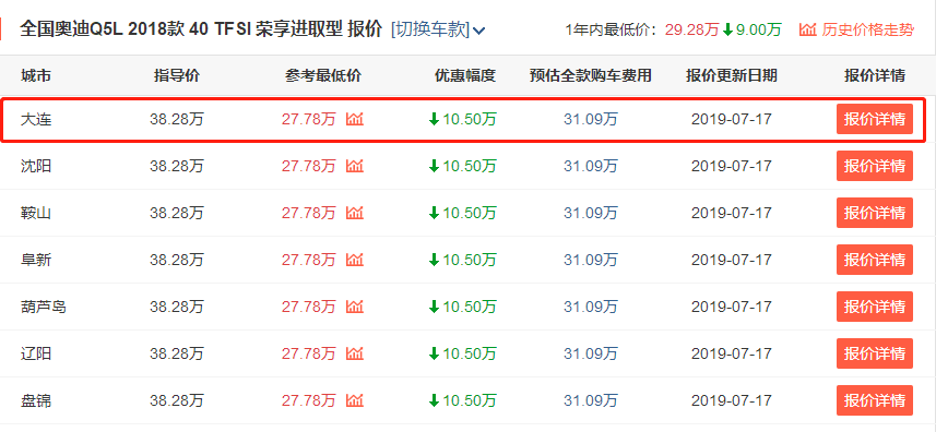 奥迪Q5L六月豪华SUV夺冠，奔驰GLC、宝马X3被斩于马下
