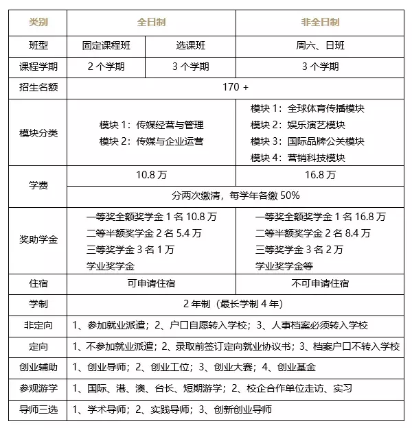 中国传媒大学2020年工商管理硕士（MBA）招生简章